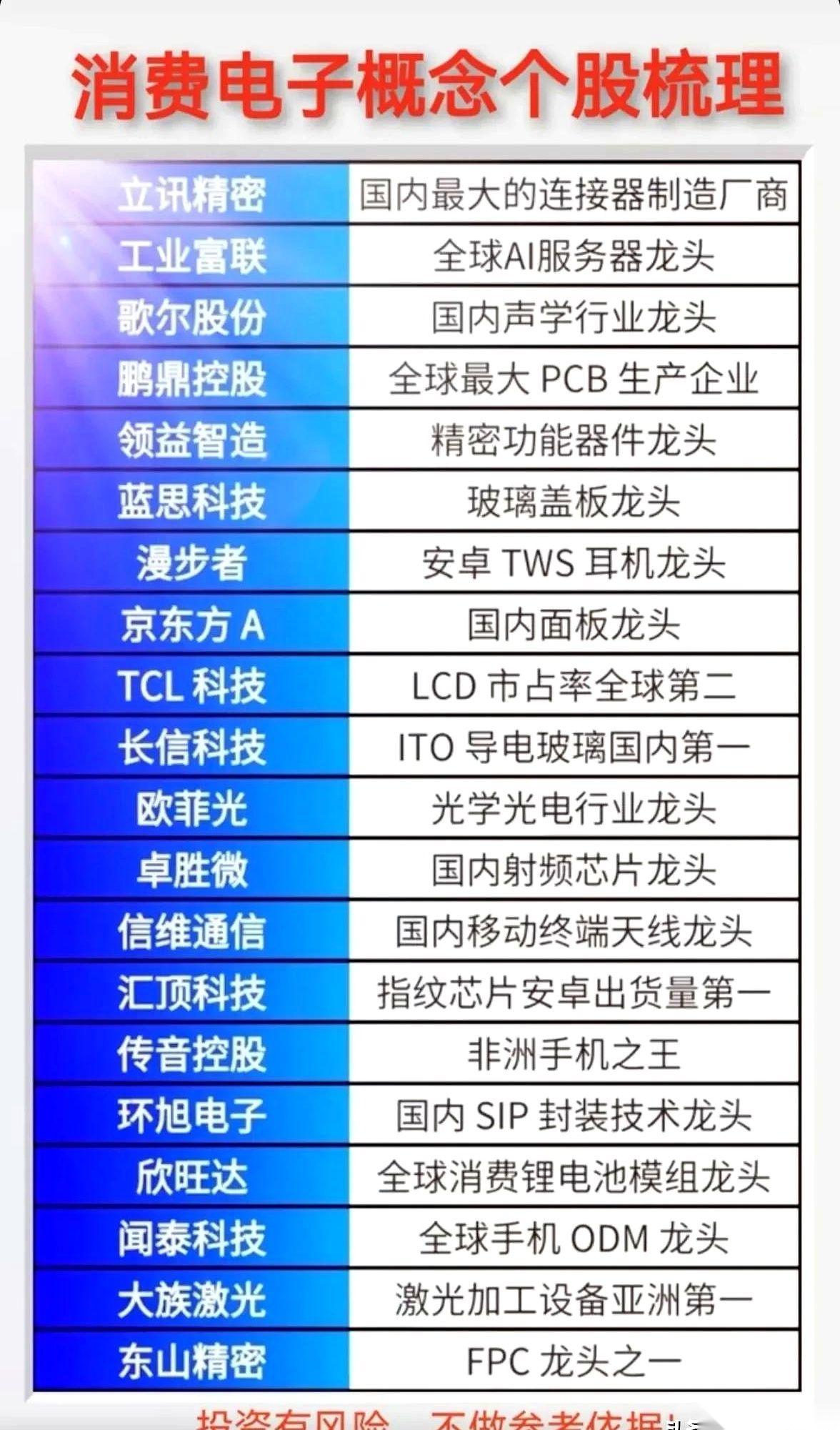 别再跟我说消费电子是“夕阳产业”了！
盯着手机销量下滑那点破事儿，你不仅会错过这