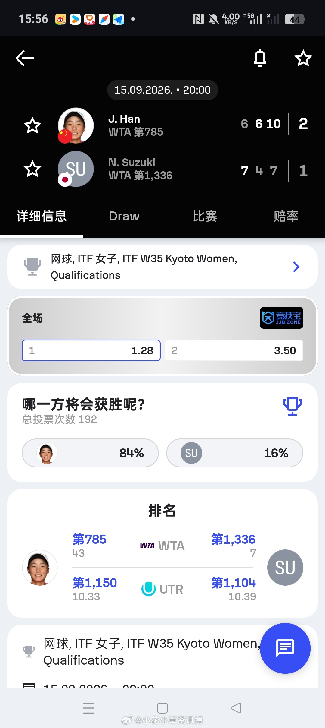 小花小草资讯[超话] 【京都W35】女单资格赛决胜轮6号种子🇨🇳韩江雪6-7