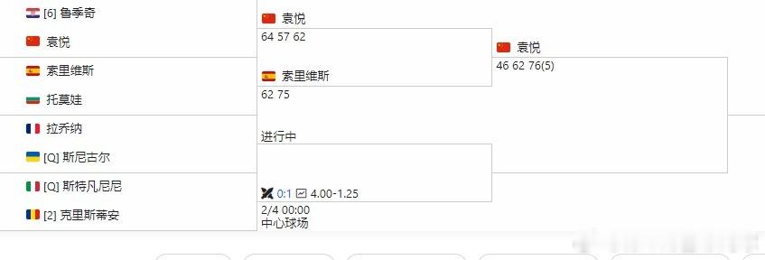 袁悦1/4决赛对手为什么第一轮比赛还没打？这个WTA250克卢日-纳波卡的比赛怎