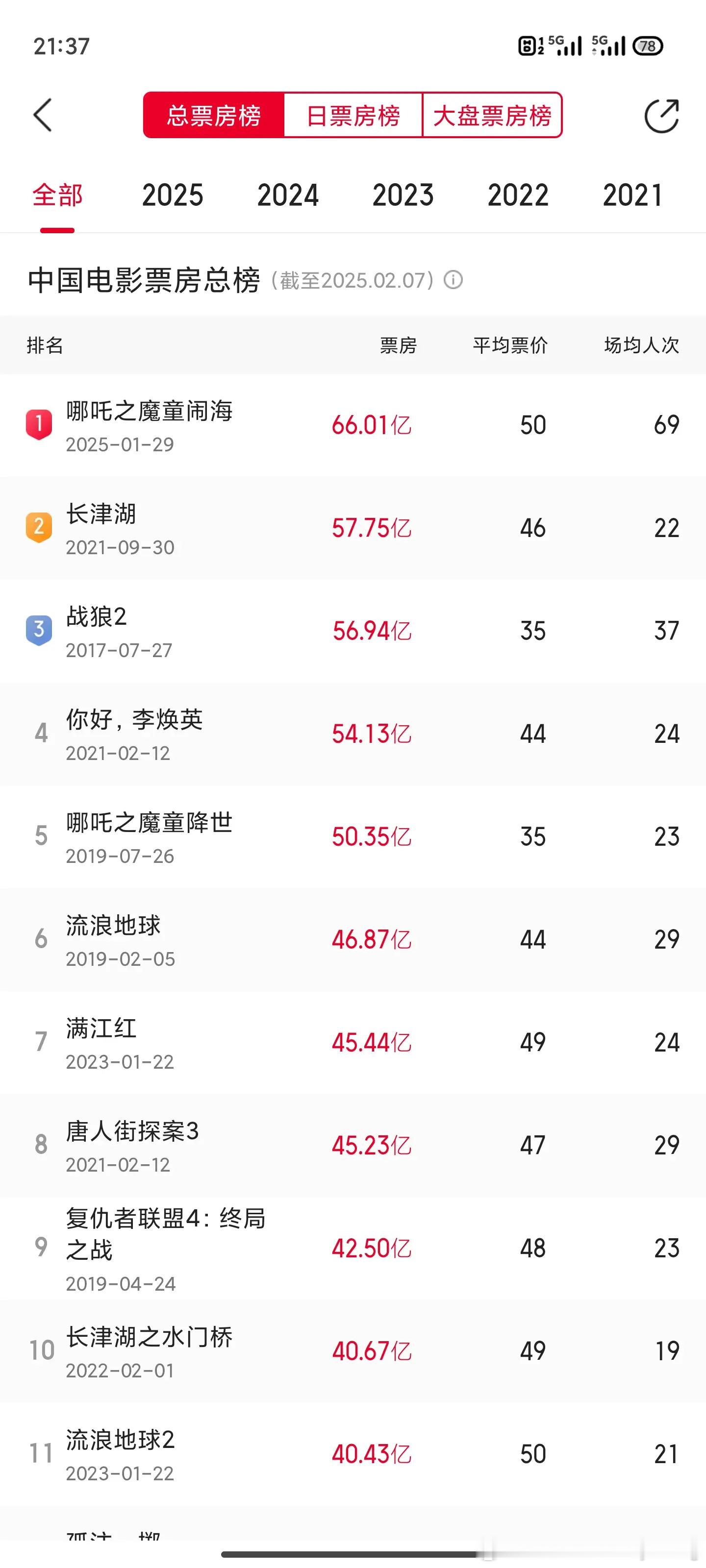 今日话题  为什么《哪吒2》比《哪吒1》火？