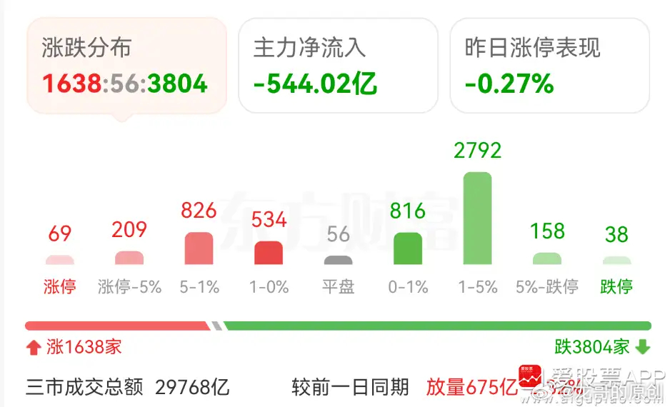 火爆复盘｜英伟达深夜炸场！A股极端分化，科技超级主升浪来了今晚全网焦点：英伟达重
