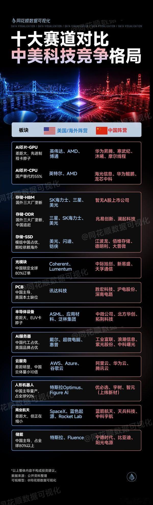 中美科技竞争格局A股