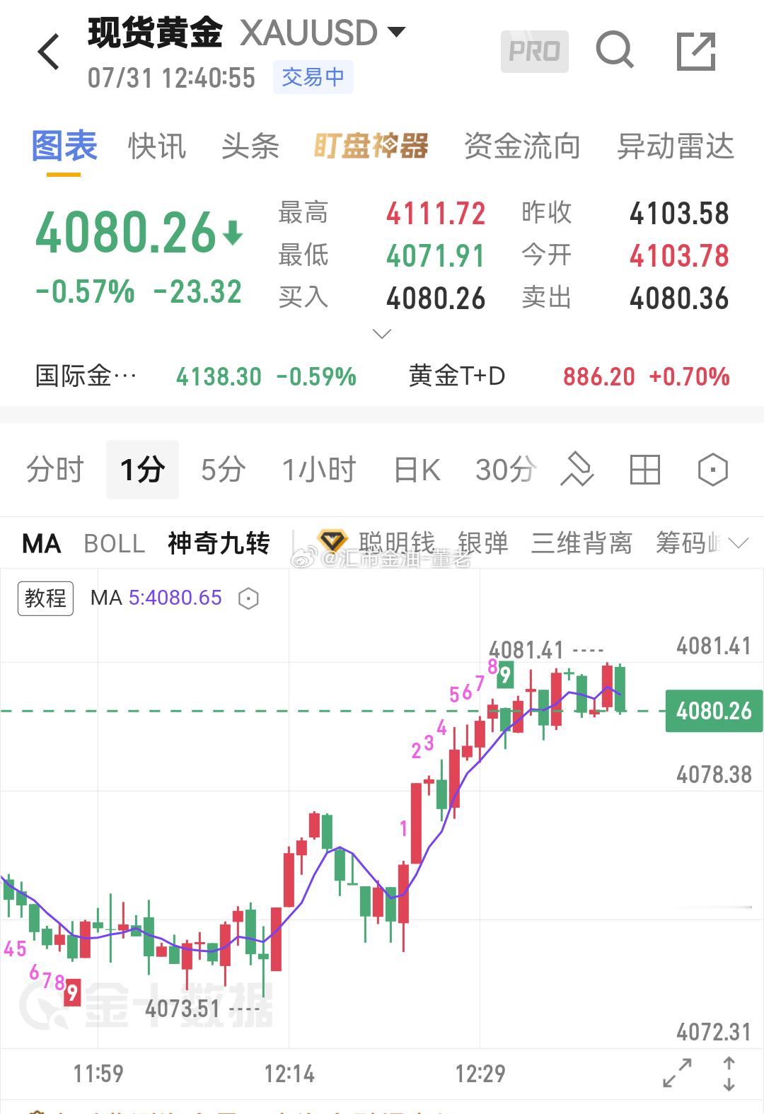 黄金 来了，来了 