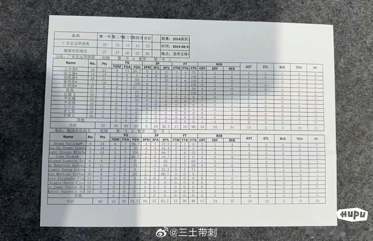 我们的篮球与世界脱轨在俱乐部层面也有一定的体现。
昨天广东男篮对阵德国的俱乐部，