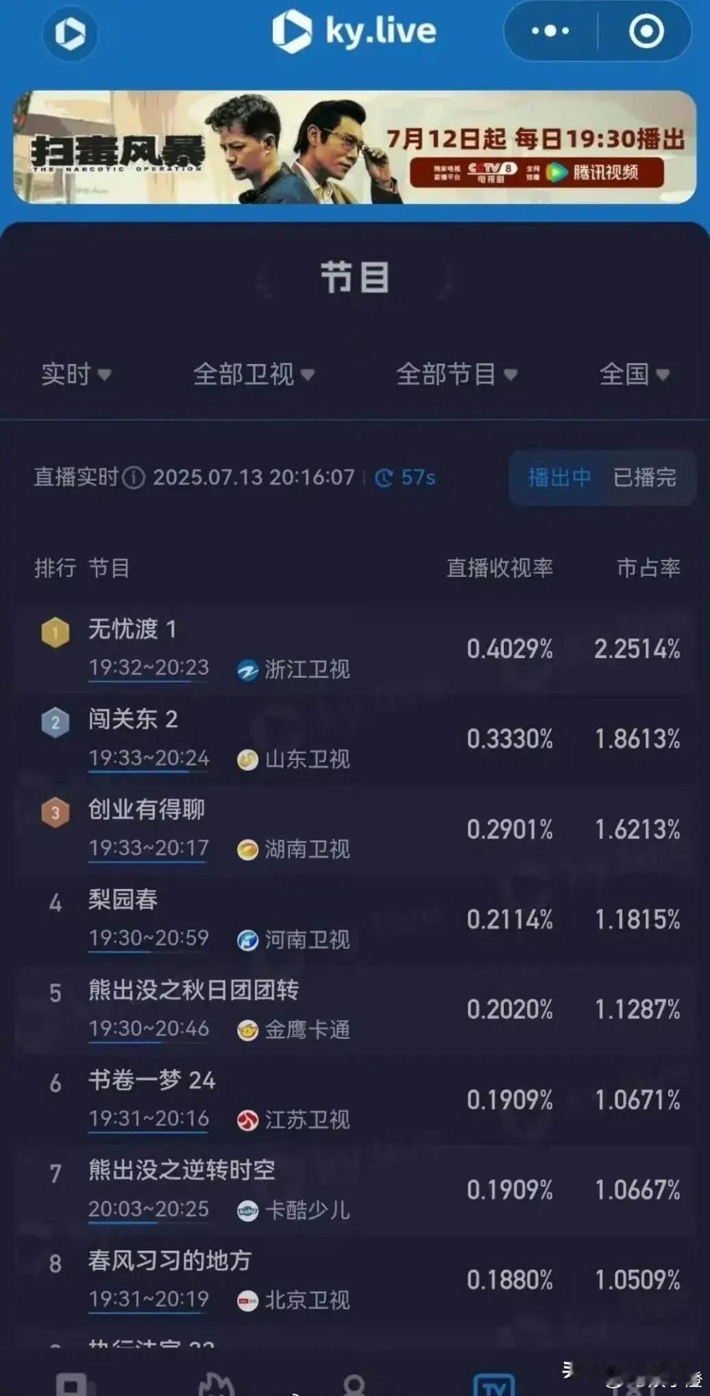 《无忧渡》火爆荧屏，收视登顶浙江卫视！任嘉伦和宋祖儿主演的《无忧渡》终于在浙江卫