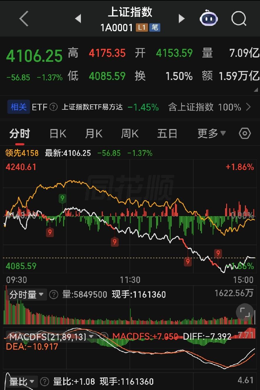 指数大跌暗藏猫腻！涨跌对半却全员亏钱，6.24A股走势早有定数！

各位朋友些，