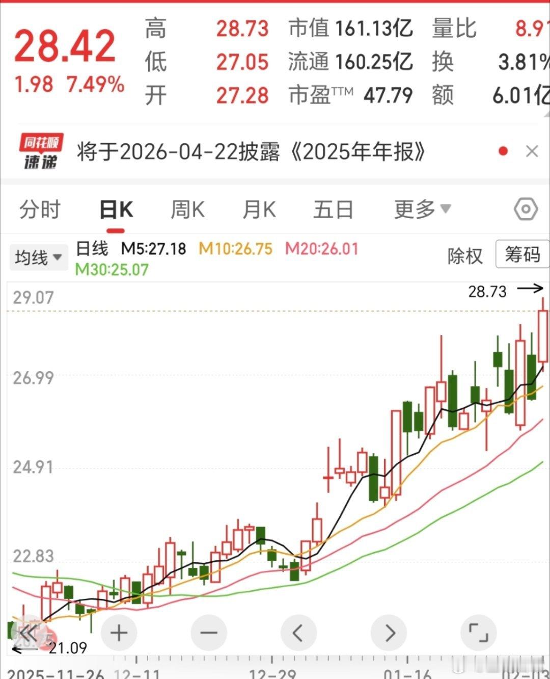 越震荡，就越高，亨通，飞，都一样，牛批。 