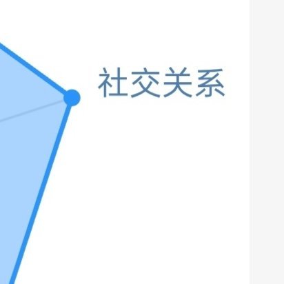 阳光信用真正的生活品质，是回到自我，清楚衡量自己的能力与条件，在这有限的条件下追