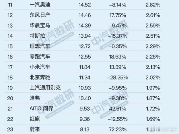 真正的逆势上扬 