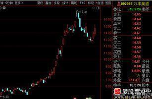 最近各种罚款，业绩雷，被立案调查等公司很多。在低位的还好一点，高位的很多直接就跌