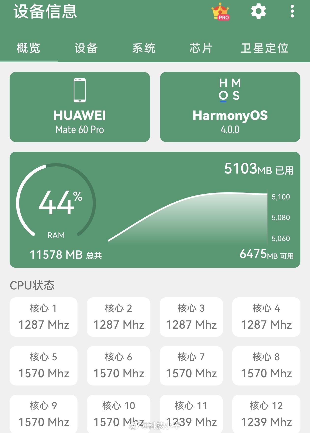 华为 Mate60 Pro 在 OTA 更新 116 版本后，从各种查询参数的软