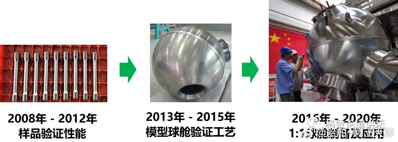 奋斗者号载人球舱 ​​​
