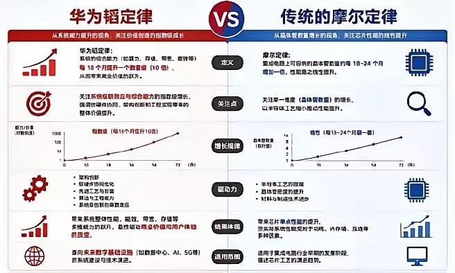 华为把这张牌打出来之后，出现了一个特别有意思的现象：英特尔、台积电、英伟达，到现