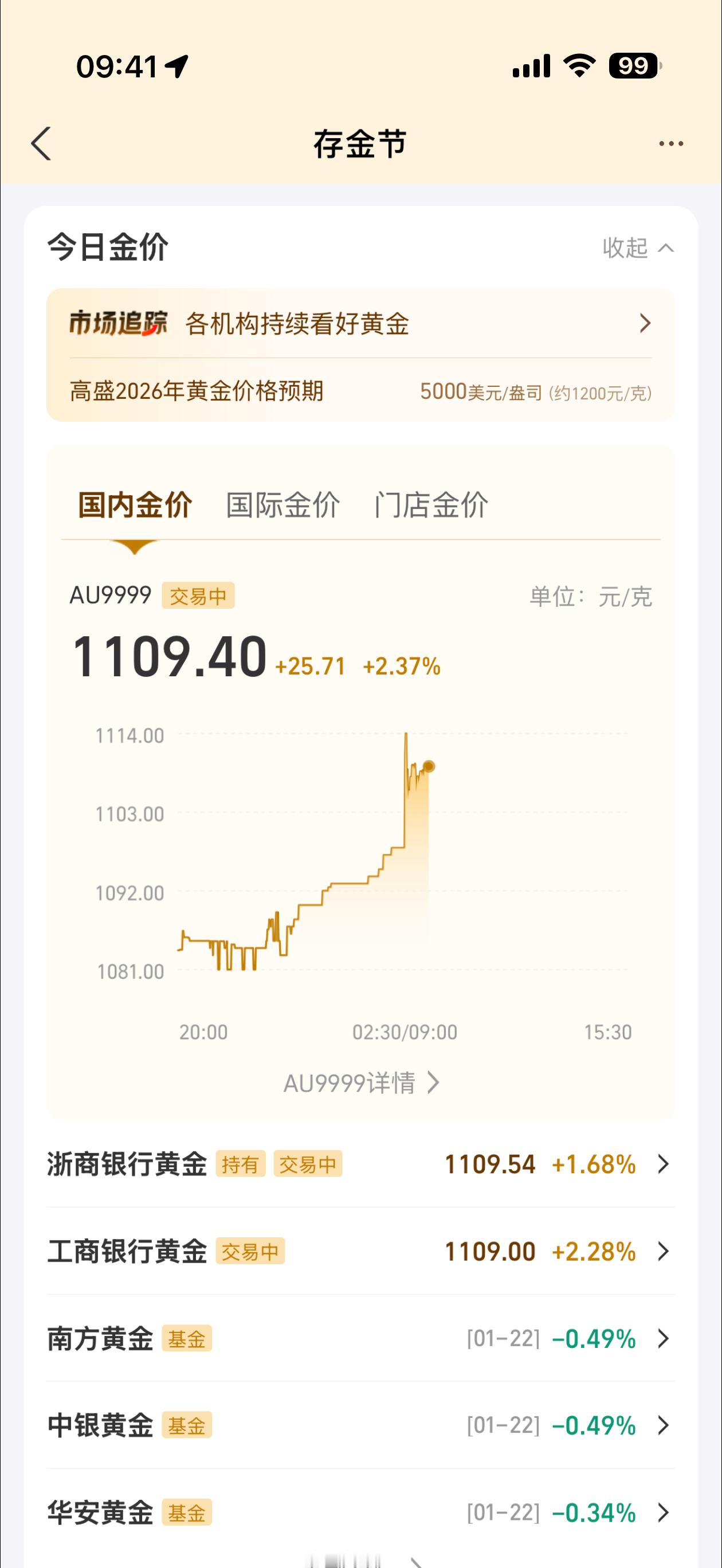 国际金价银价同创历史新高好家伙一觉醒来金价又创新高现在大家是处在一个不敢卖也不敢