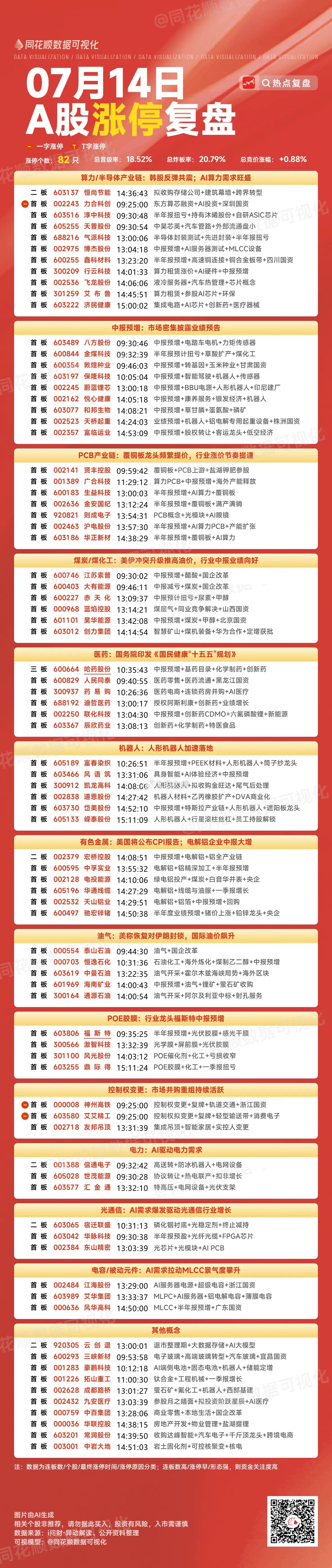 7月15日盘前随笔：昨天的深V究竟是反转，还是又一次短暂反弹？今天科技能不能稳住
