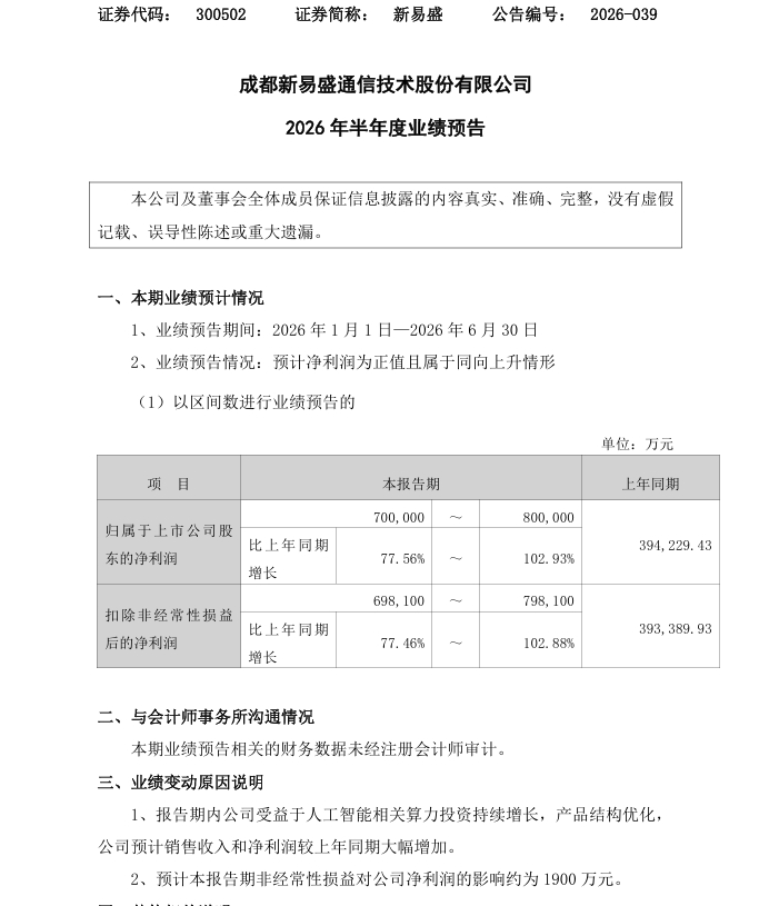 【新易盛：预计上半年净利70亿元-80亿元 同比增78%-103%】新易盛公告称