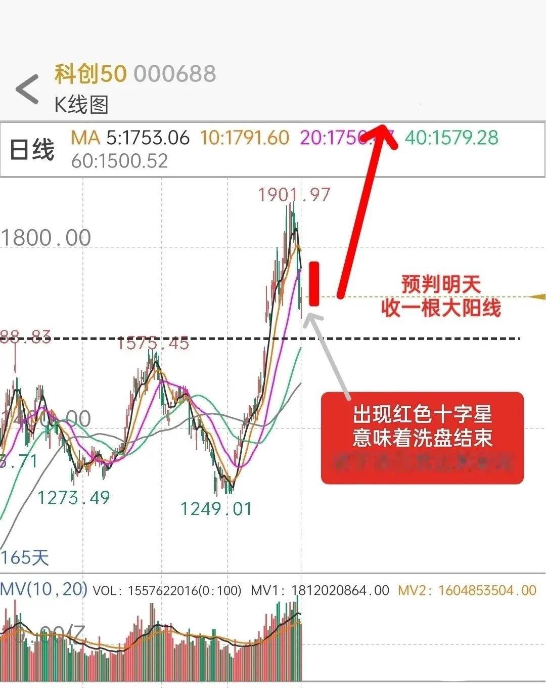 出现红色十字星，洗盘结束了！对于A股接下来的走势，我再强调三个重点：1，今日早盘