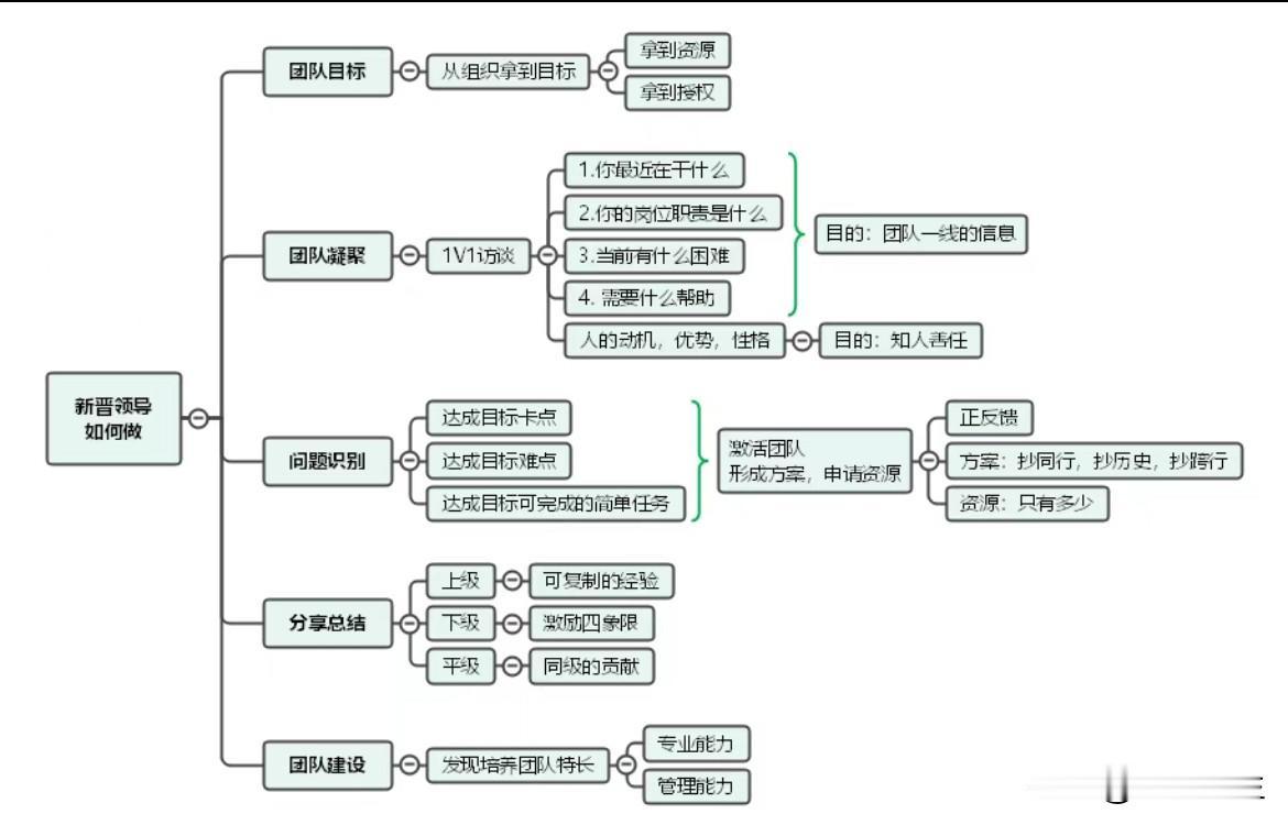 新晋领导如何做同事履新 职场晋身秘诀 新任领导 职场新晋领导力 晋领变革 职场干