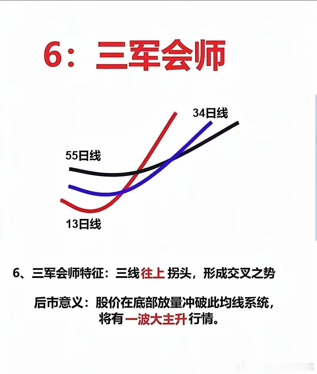 谁懂！金叉和死叉的含金量股票知识 基础知识 财经知识 分享知识 技术分享 知识分