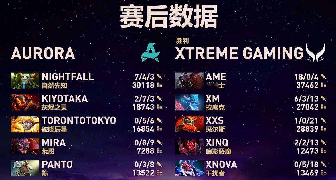 Ame第一盘拍拍数据 18-0-4，超神零阵亡！ ​​​
