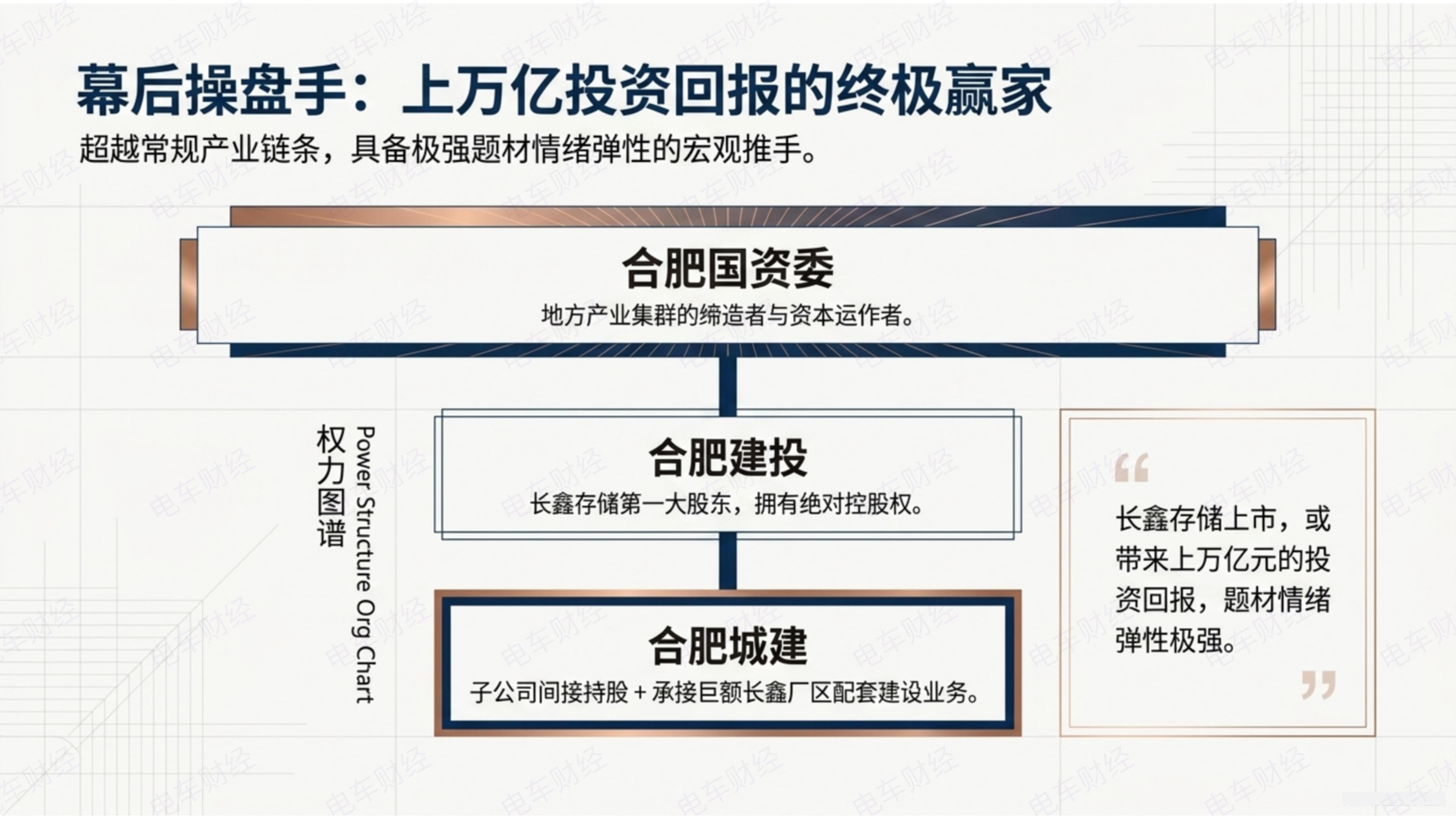 合肥国资委在长鑫上预计浮盈上万亿元阿里持有长鑫存储接近1%股权大涨，今天抢尽了兆