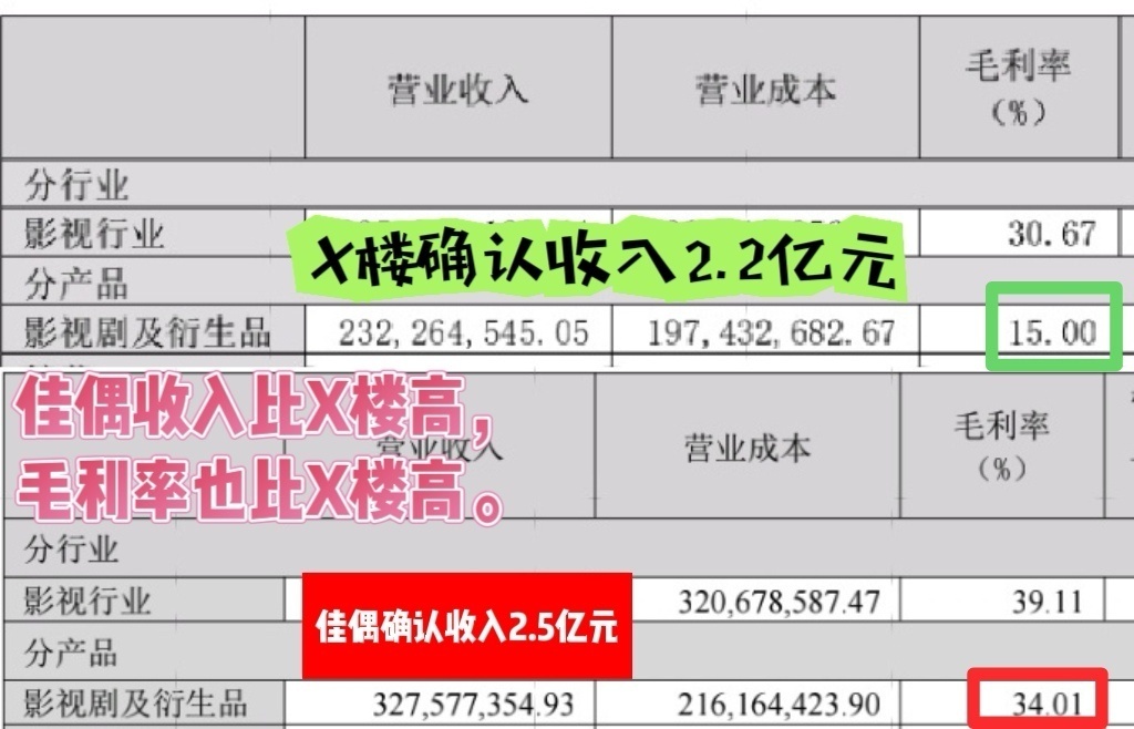 佳偶天成 很多人混淆回款和收入确权，看这份财报时间线就一目了然。2023‑202