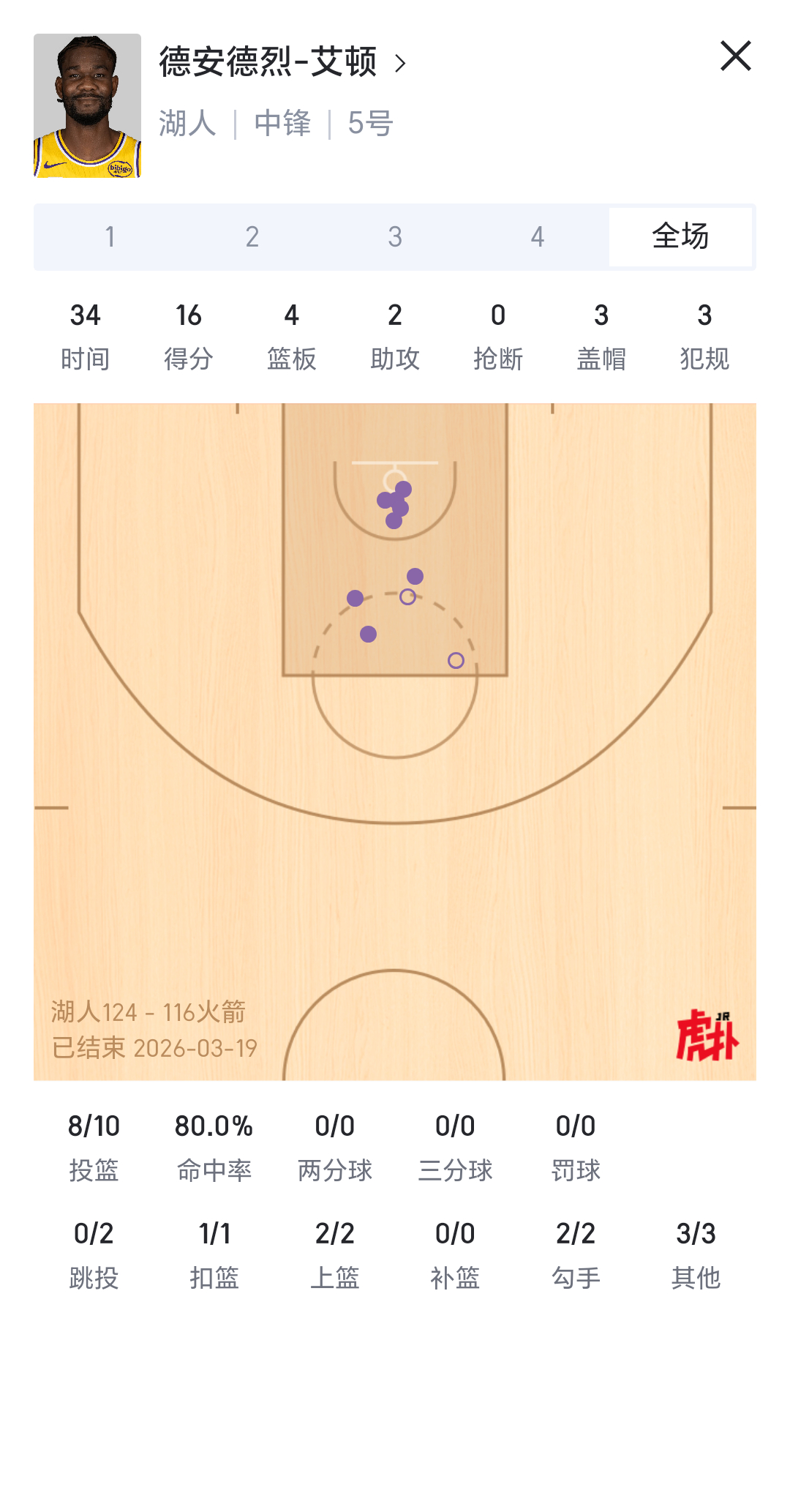 重新认识一下，这是顿皇湖人vs火箭湖人国度