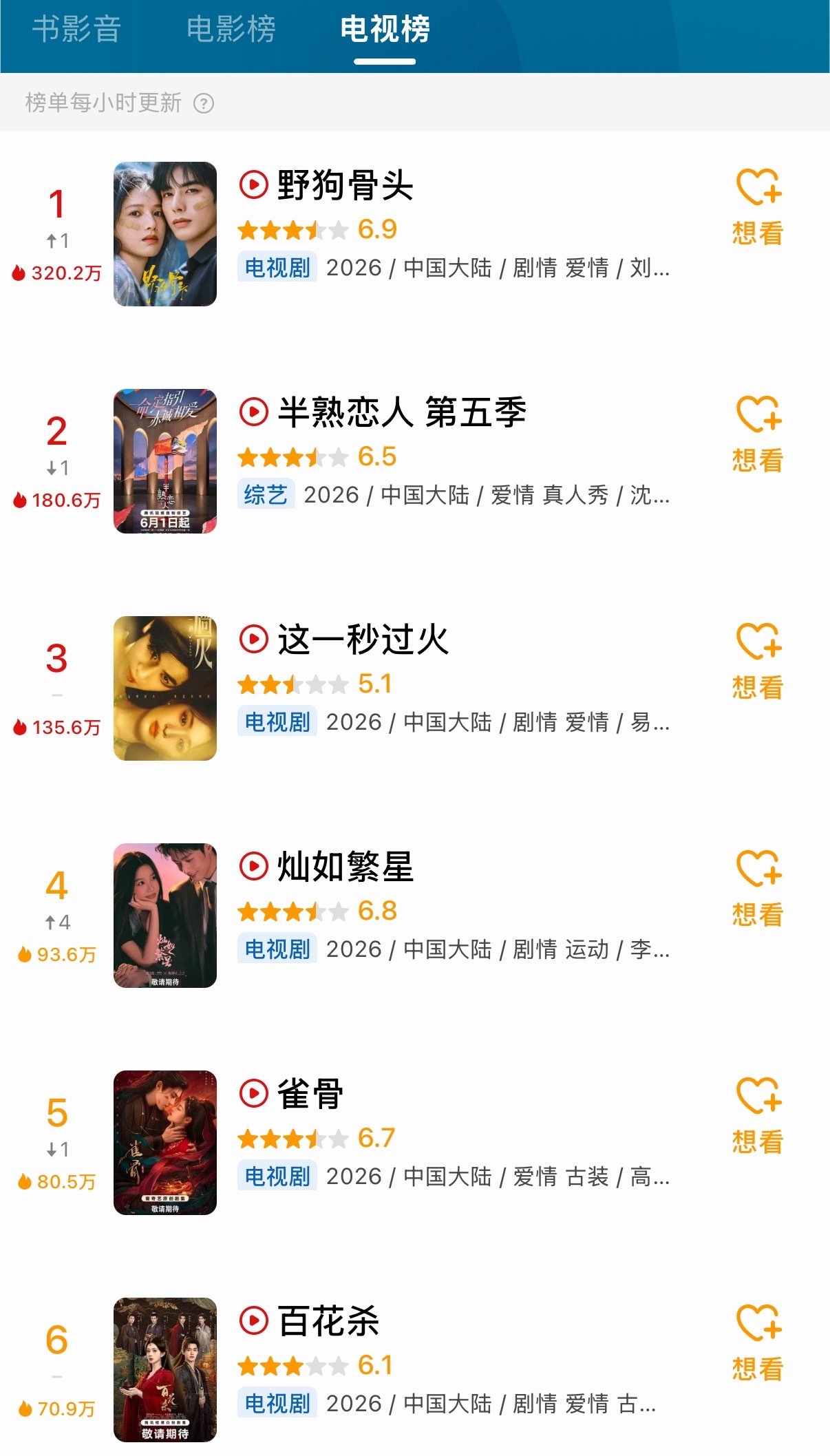 这个夏天的剧豆瓣评分，百花杀有点低了吧 