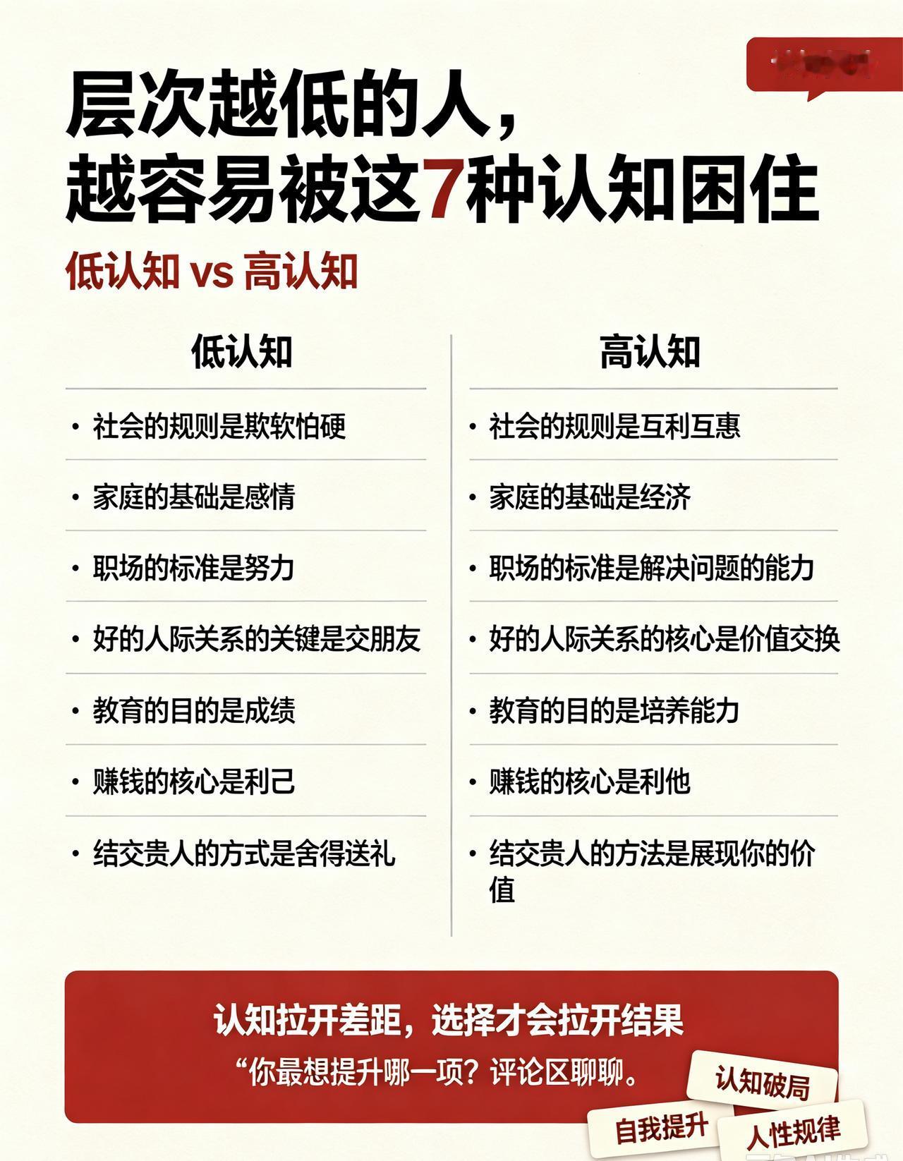 不同的认知水平，可能会带来不同的生活
但我觉得送礼应该是结交贵人的方法吧，通过送