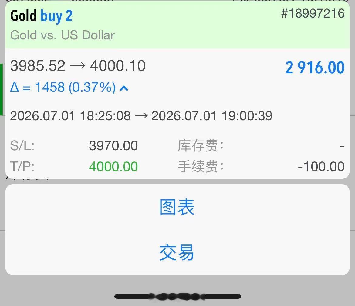 7月1日黄金第4单总结：140点止盈离场 实在抱歉，昨晚电脑突发故障无法及时同步