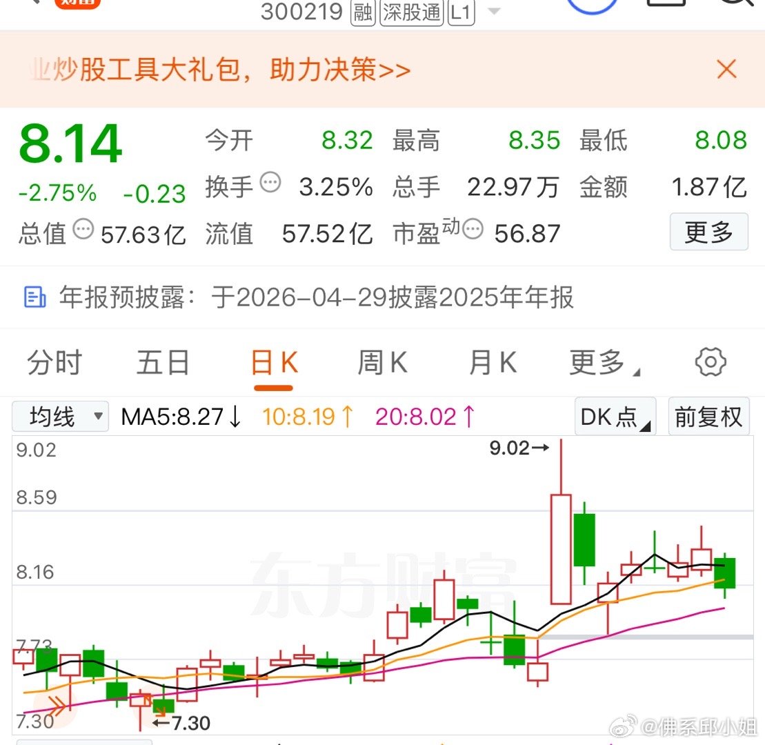 今日市场走势：开盘小幅低开，直接跌破2056点，随后出现一波修复性拉升，但未能站