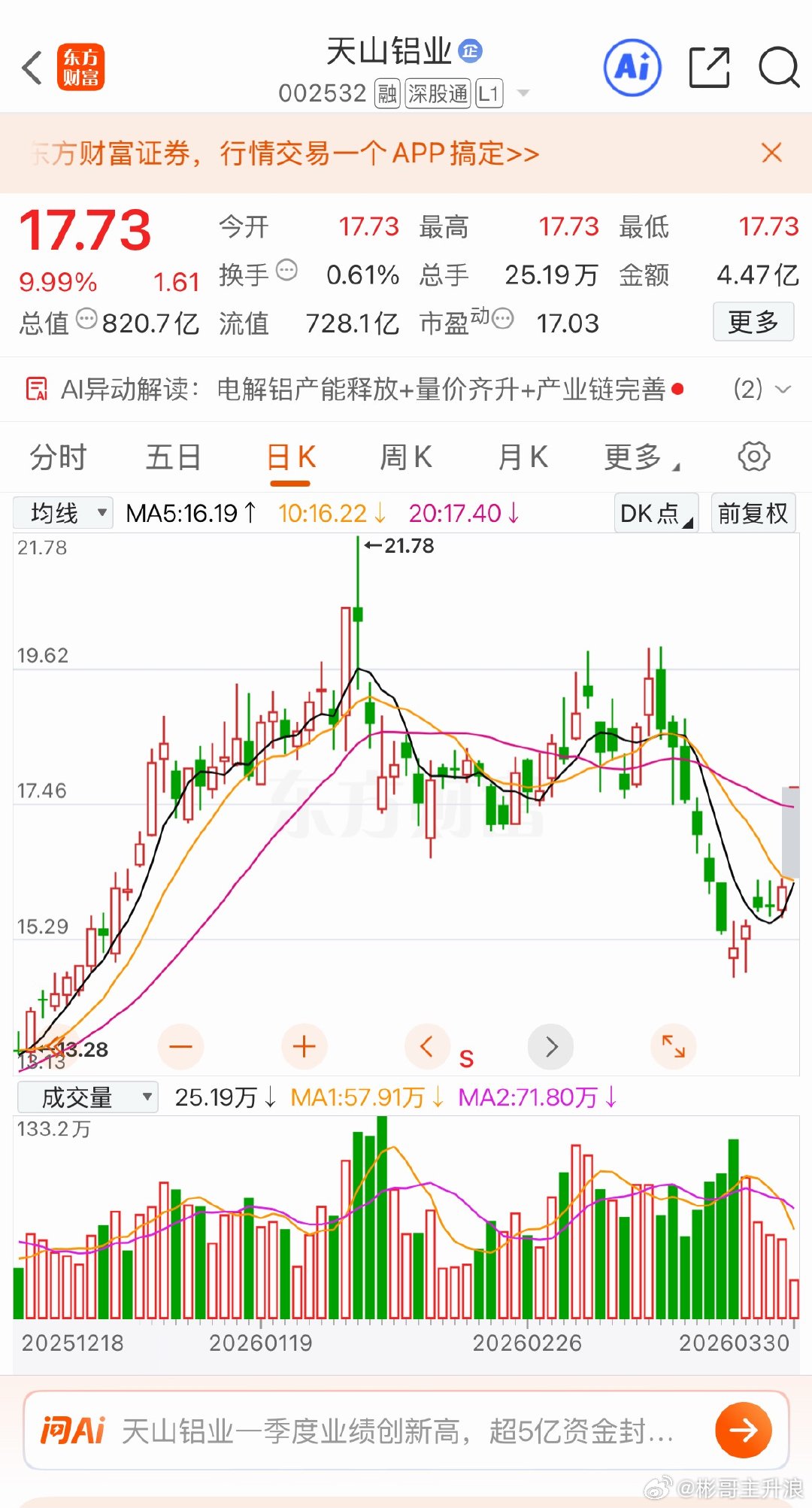 后续有表现的票天山吕业常吕股份宏和科技个人观点仅供参考 