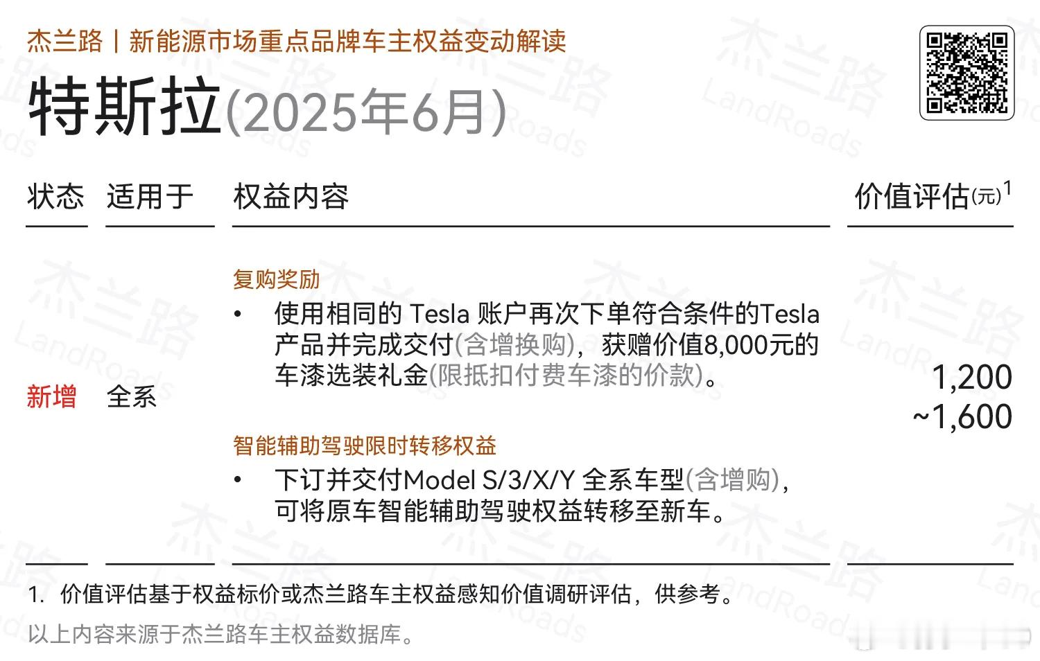 整理的6月部分品牌车主权益调整 ​​​
