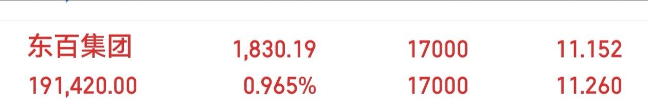 $东百集团 sh600693$上周五入的今天能不能吃上肉呢？有没有上车的朋友，出