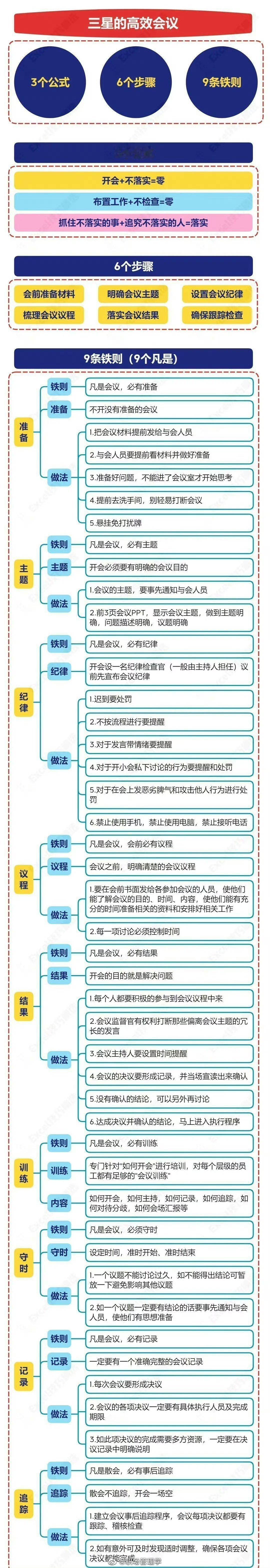 【图说管理】高效会议123法则！一、3个公式①开会+不落实=零②布置工作+不检查