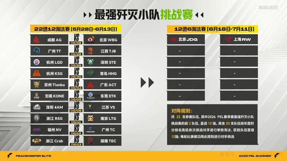 直进歼灭12强PEL歼灭挑战赛2026PEL夏季赛开赛