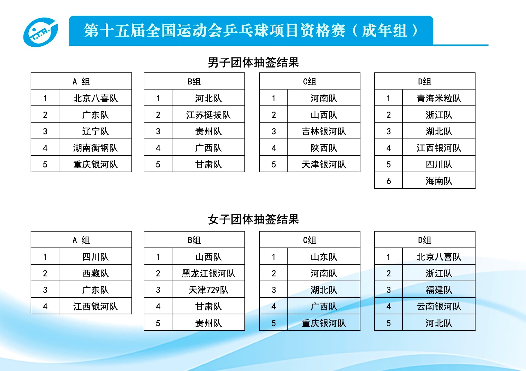 浅存一下团体赛抽签结果 🌟大家都加油～ ​​​