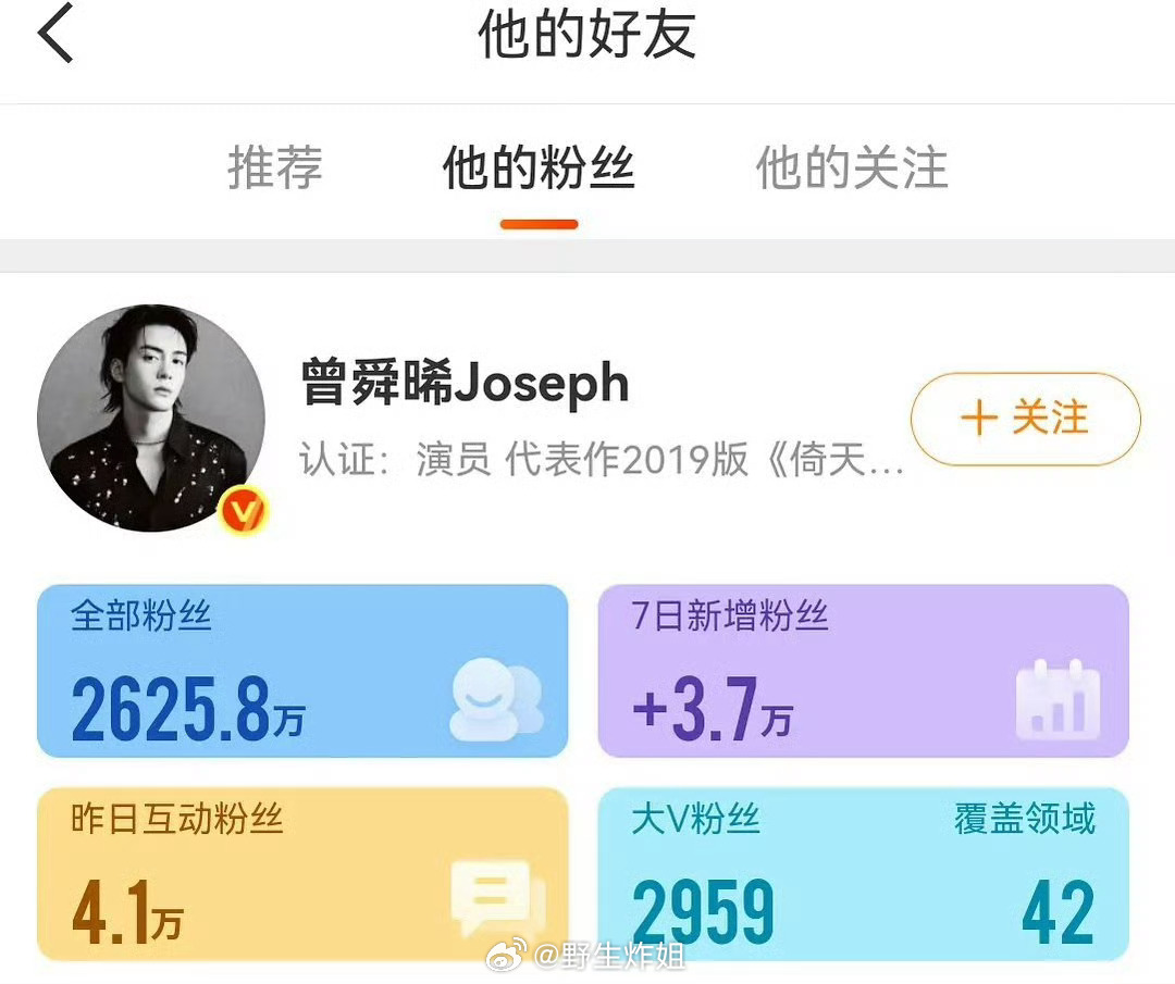 月鳞绮纪的主演鞠婧祎、陈都灵、曾舜晞、田嘉瑞自从剧播以来的吸粉情况汇总来啦，谁的
