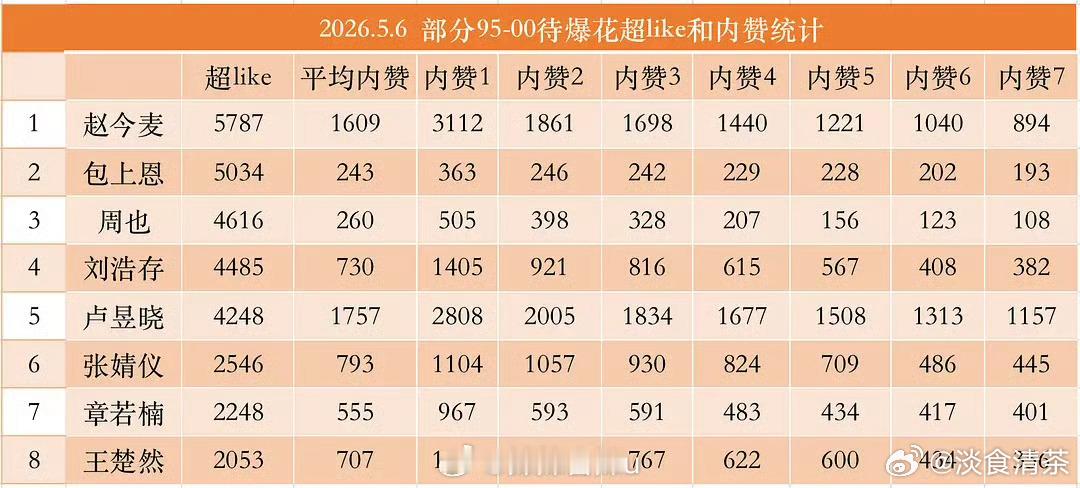 没上表的，是默认都爆了吗