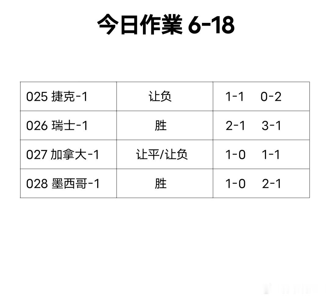 美加墨世界杯48支球队全部亮相，今天小组赛第二轮开启。每日足球推荐 今天的四场比