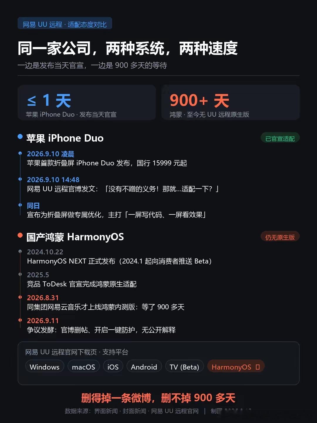 说个冷知识，百分百美国企业的特斯拉鸿蒙版APP今年1月都上线了。 ​​​