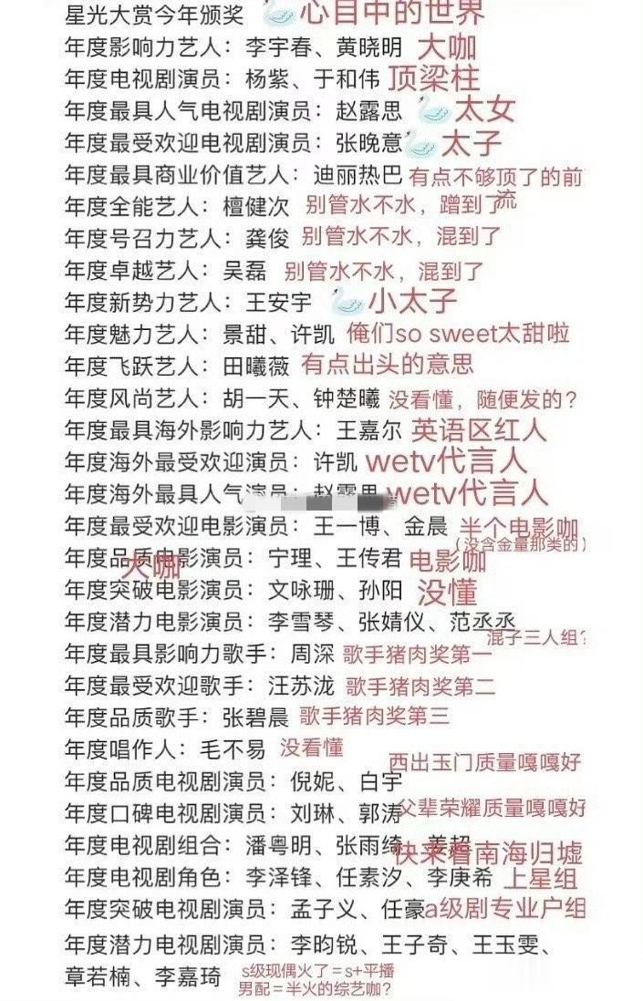瓣人锐评星光大赏给各位艺人的待遇和分配的奖项，怎么说？
