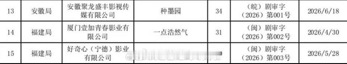 敖瑞鹏《一点浩然气》过审下证🥝 