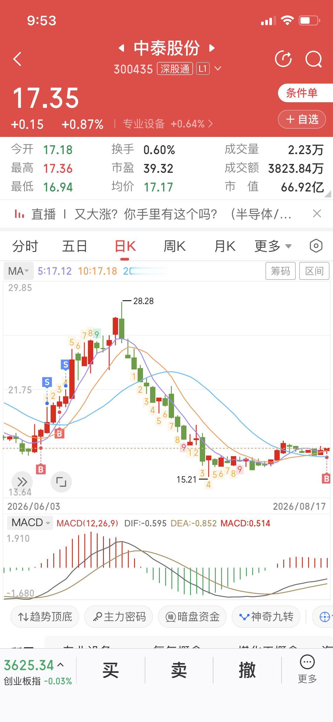 兄弟们，知行合一，咱就干！今天8月17号周一我买入了中泰股份。我设了智能成交单，