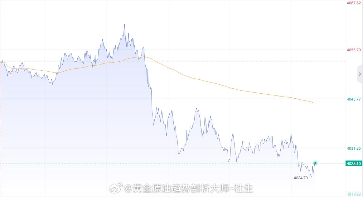 【7月15日黄金趋势分析】技术面上来看，日线级别金价昨日收大阴线，今日暂时表现出