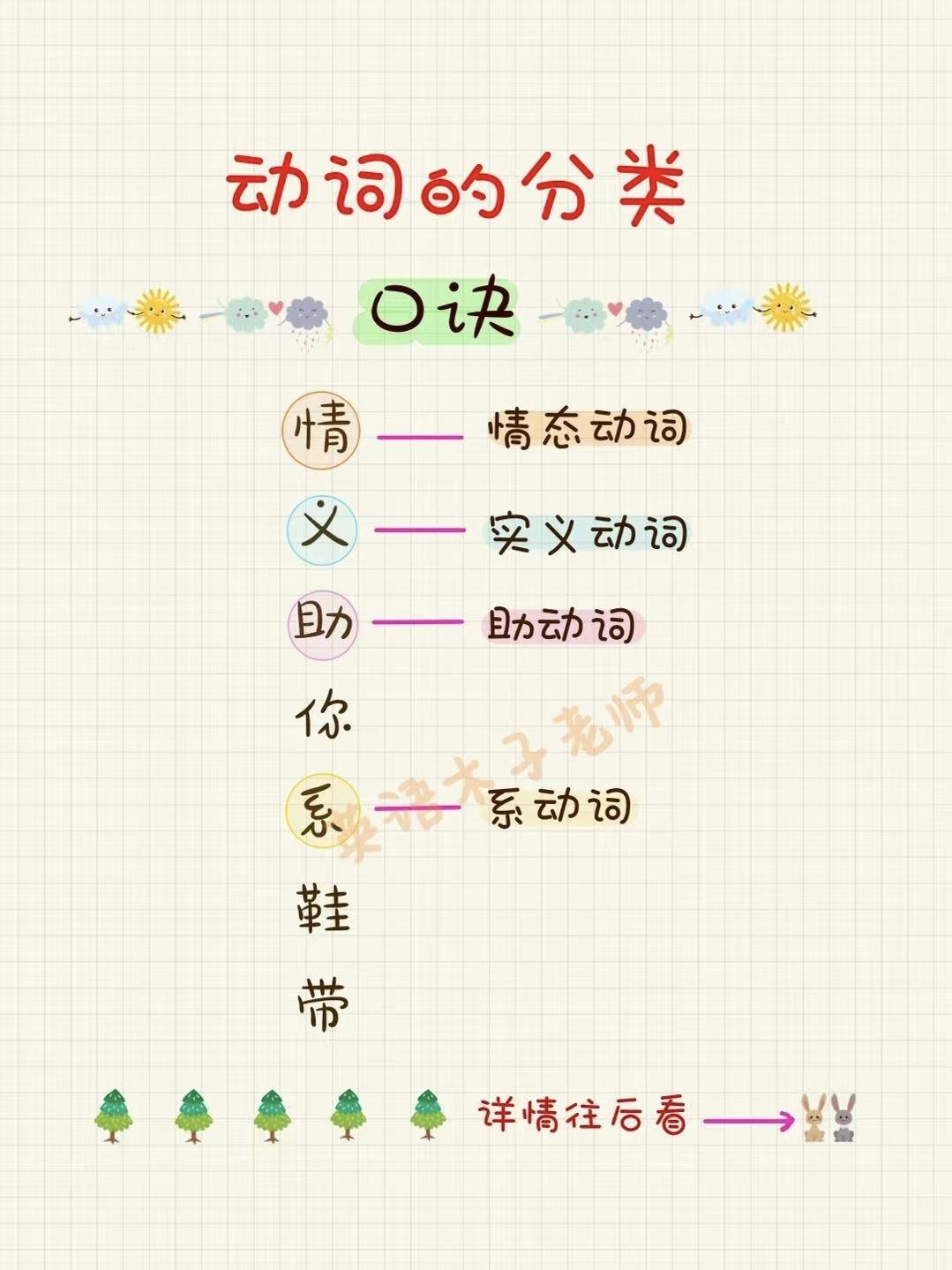 动词四大类，一句口诀搞定！
