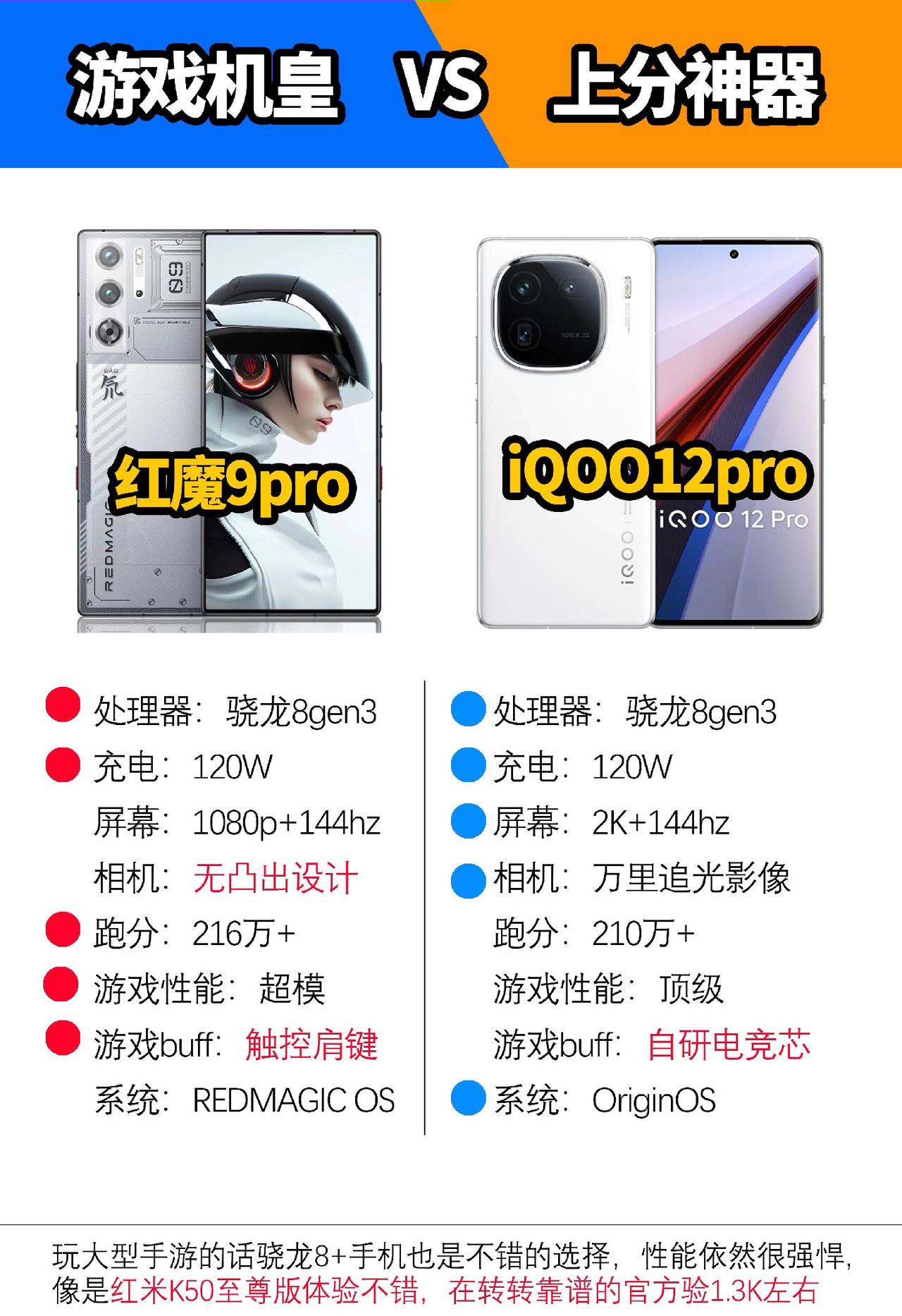 两款搭载骁龙8gen3的游戏手机#数码科技 #iqoo #红魔9pro #iqo