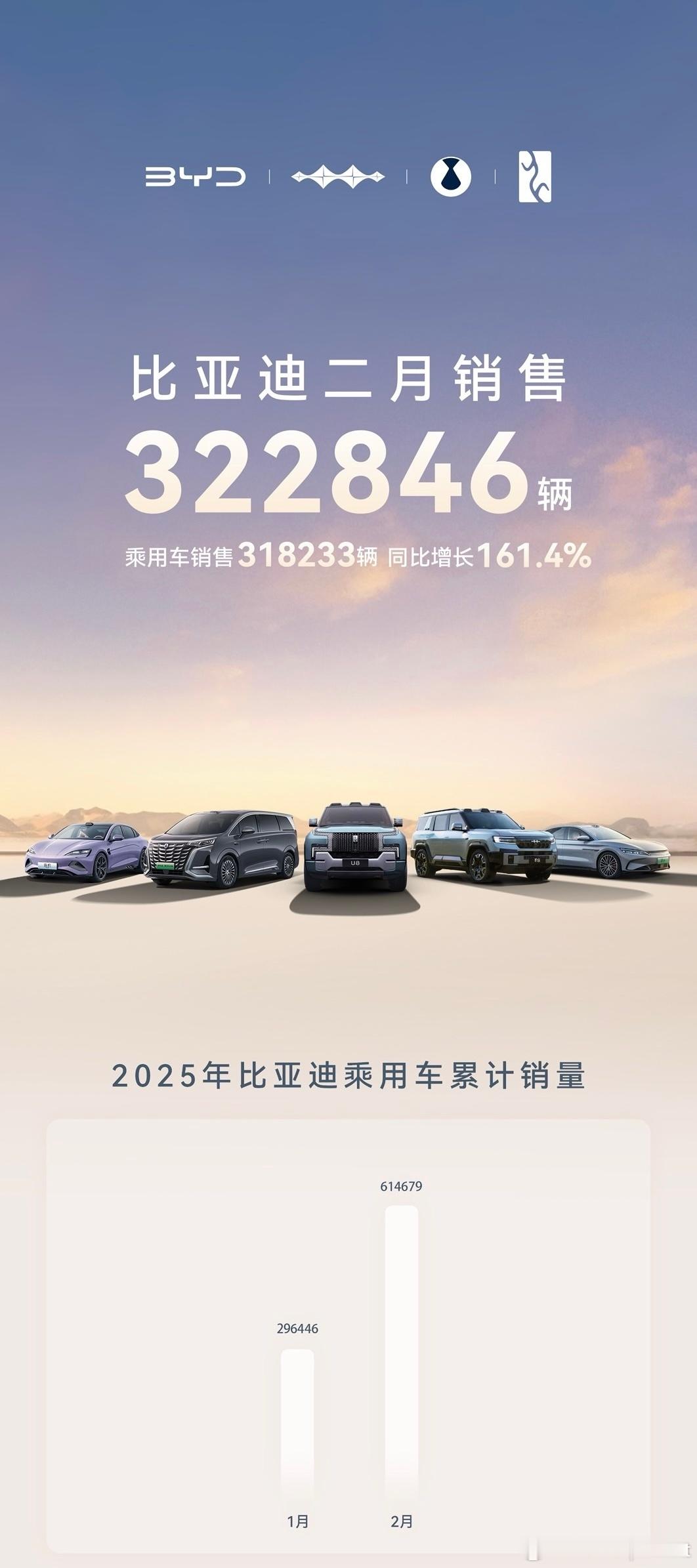 当时间来到2025年，今年汽车市场的巨震好像来得更早一些，两个大事件，让所有人的