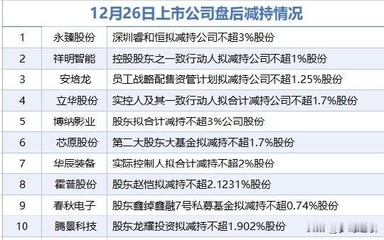 今天的A股很难再往上涨了
这轮A连涨8天，核心逻辑就是人民币升值，但随着人民币再