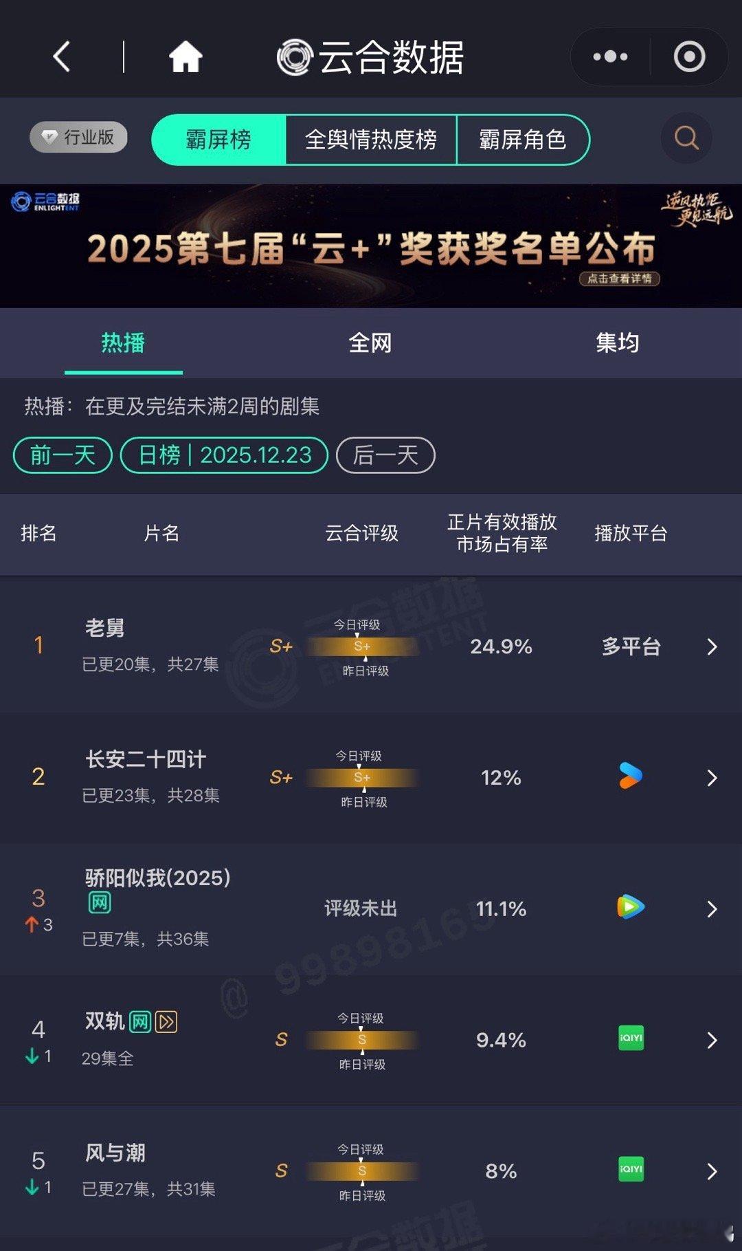 骄阳似我云合11.1% 《骄阳似我》第二日云合直接翻倍！！！！11.1%芥末给力